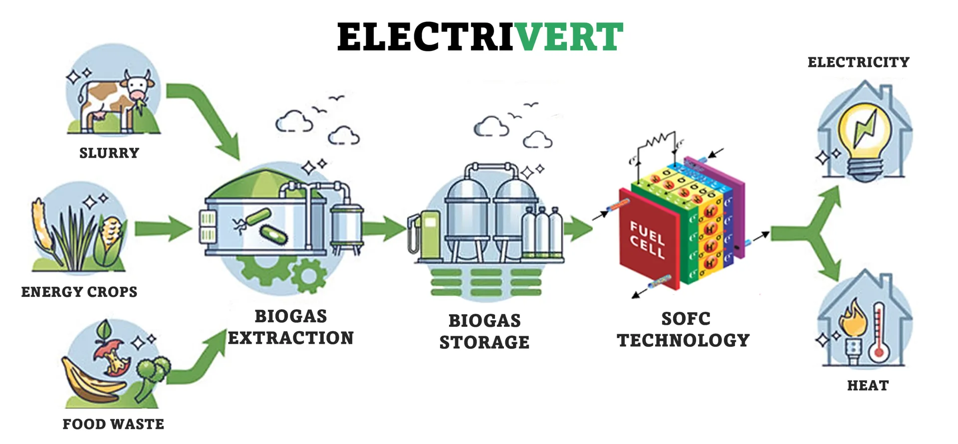 ELECTRIVERT